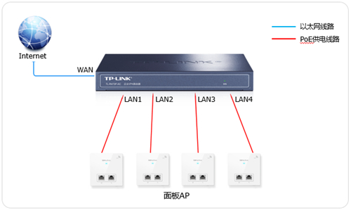 tplogin重置,tplogincn管理員密碼,tplogin雙路由器設置,https.tplogin.cn,tplogincn登錄密碼,tplogin路由器SYS