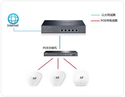 tplogin.登錄,tplogincn無線擴展器,tplogin路由器設置電腦設置,tplogin.更改密碼,tplogincn手機登錄,tplogin路由器設置之后上不了網