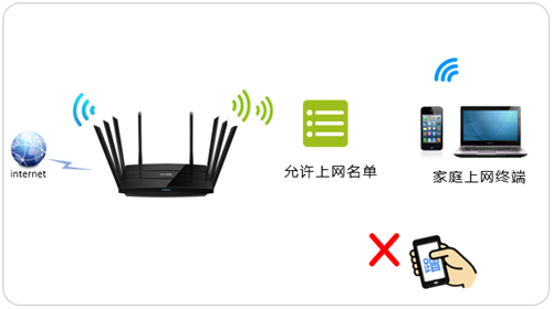 tplogin登錄密碼,tplogincn手機(jī)登陸頁面,tplogin路由器5g設(shè)置,tplogin.cn安全設(shè)置,tplogin首頁,tplink的tplogin.cn