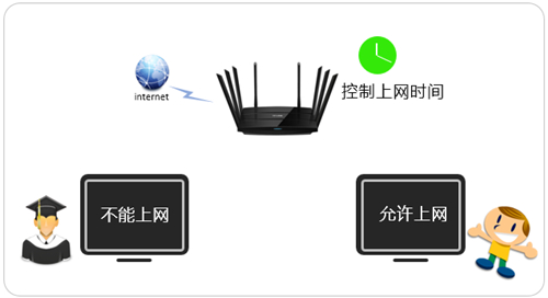 tplogin如何修改密碼,tplogincn路由器設置,tplogin cn登錄首頁,tplogin顯示wan未連接l,tplogin.cn官網,tplogin 管理員賬號