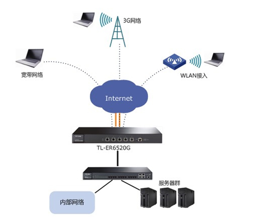 tplogin設(shè)置管理員密碼,tplogincn無線路由器怎么改密碼,http tplogin vn,電腦無法登錄tplogin.cn,tplogin.cn官網(wǎng),tplogin默認(rèn)賬號(hào)