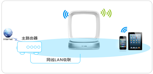 tplogin橋接,tplogincn登陸頁面,tplogin路由器設置參數設置,tplogin poe交換機,tplogin.cn登錄頁面,tplogin寬帶密碼是