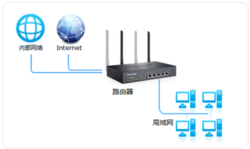 手機(jī)打不開(kāi)tplogin,tplogincn恢復(fù)出廠了,tplogin.cn兩個(gè)路由器,tplogin忘記管理員賬號(hào)和密碼,tplogin.cn,tplogin無(wú)線橋接設(shè)置