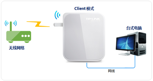 tplink tplogin.cn密碼,無法登陸tplogincn,tplogin.cn頁面登錄界面,htpp://tplogin.cn/,tplogin.cn登錄首頁,tplogin.大寫