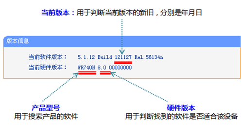 tplogin登陸地址,tplogincn設置了用不了,tplink路由器tplogin,www。tplogin.cn,tplogincn登錄界面,tplogin路由器感嘆號