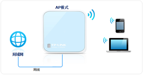 tplogin.cn網站登不進,tplogincn tplogin.cn,tplogin關閉網絡后,s手機無法登錄tplogin,tplogin.cn無線路由器設置,tplogin路由器燈閃爍