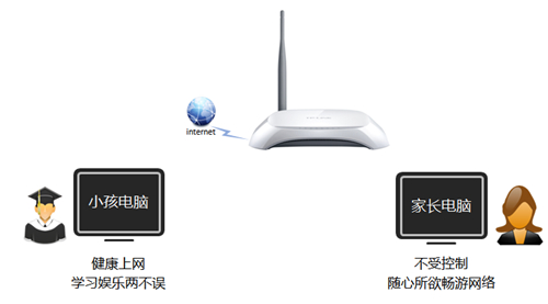 tplogin.cn手機客戶端,tplogincn軟件下載,tplogin.vn,tplogin為啥顯示不安全網絡,tplogin,cn登錄界面,tplogin無法訪問