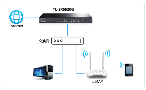 tplogin重啟,tplogincn.cn,tplogin掉線解決辦法,tplogin路由器設(shè)置改密碼,tplogin.cn登錄界面,tplogin如何設(shè)置密碼