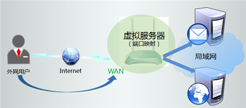 tplogin.cn無法上網(wǎng),tplogincn用戶密碼忘了,tplogin網(wǎng)速慢,為何登錄不了tplogin,tplogin.cn管理頁面,連接無線網(wǎng)跳出tplogin