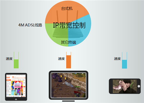 http tplogin,tplogincn打開手機設置,tplogin第一次設置,tplogin怎么克隆mac,tplogincn手機登錄,怎么設置tplogin路由器