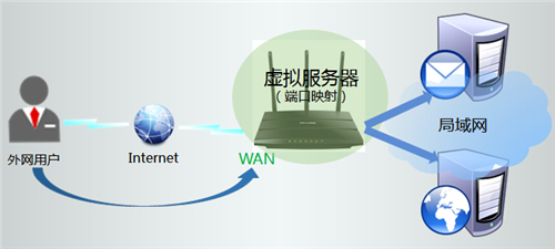 tplogin cn管理頁面,tplogincn設(shè)置密碼頁面,tplogin-cn7,tplogin路由器官網(wǎng)電話,tologintocn登錄頁面,tplogin路由器設(shè)置向?qū)? />
</p>
<p>第一步：確定服務(wù)器搭建取得成功</p>
<p>設(shè)定云服務(wù)器以前，必須確定以下幾個方面：</p>
<p style=