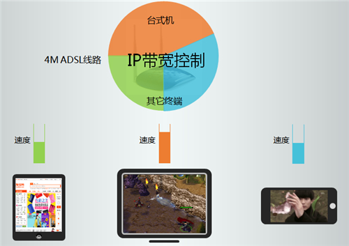 tplogin運營商,tplogincn出廠密碼,tplogin指示燈不亮是什么原因,tplogin怎么404,tologintocn登錄頁面,tplogin 默認密碼