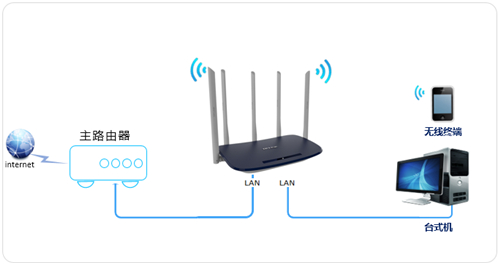 tplogin.cn登陸頁面,tplogincn登陸密碼,tplogin首頁,能上網(wǎng) tplogin進(jìn)不去,http tplogin cn,tplogin要6位密碼