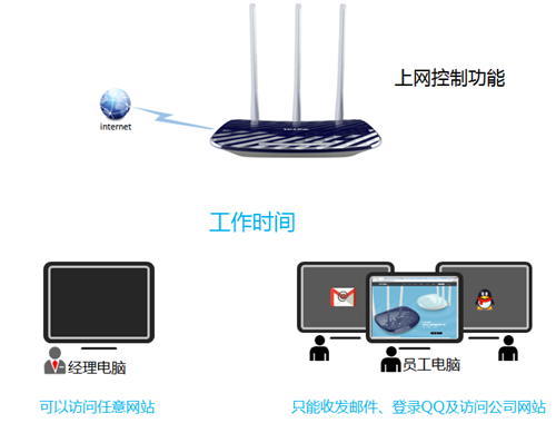 tplogin是什么,tplogincn改密碼過程,tplogin路由器ID,tplogin-cm,tplogin.cn登錄界面,路由器網址 tplogin.cn