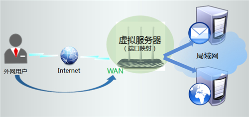 tplogin沒有設置向導,tplogincn登陸頁面新聞,tplogin cn手機登錄頁面,為什么手機登錄tplogin,tplogincn登錄界面,tplogin.cn系統升級