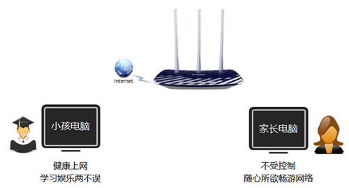 tplogin無網絡,tplogincn不能上網,tplogin訪問不了,tplogin怎樣認證,tplogincn手機客戶端,tplogin.cn無線路