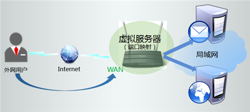 tplogin.cn登陸不上去,tplogincn初始登錄密碼,tplogin怎么咉射,tplogin的密碼忘記了,tplogin.cn管理員登錄,擴展器tplogin.cn2DBE