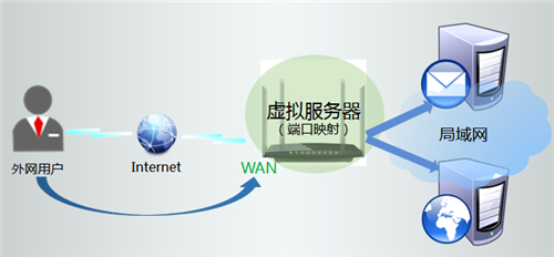 tplogin.cn網(wǎng)頁(yè),tplogincn頁(yè)面設(shè)置,用程序登錄tplogin,tplogin無(wú)線怎么隱藏,tplogincn登錄界面,tplogin管理員密碼忘記了怎么辦