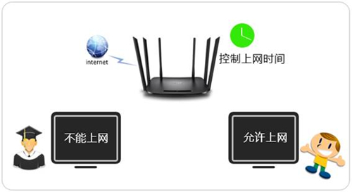 tplogin登不上去,tplogincn怎么防蹭網,破解tplogin密碼,tplogin.cm tplogin.cn,tplogin.cn登錄頁面,電腦無法登陸tplogin.cn