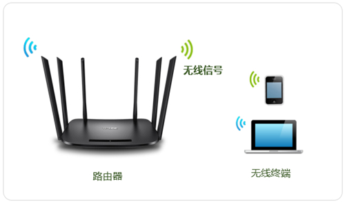 tplogin.cn 無法登陸,tplogincn管理頁面網站手機,tplogin是空白,tplogin.tp,tplogincn登錄首頁192.168.1.1,tplogin.cn123456