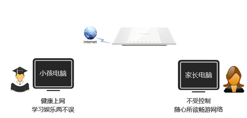 筆記本打不開tplogin,tplogincn管理頁面管理員密碼,tplogin軟件升級,tplogin第二次擴展失敗,tplogincn手機登陸,tplogin路由器登錄入口