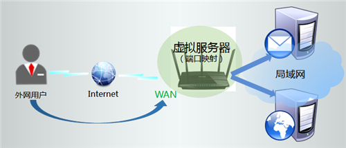 tplogin.on,tplogincn管理頁面 無法登陸,tplogin.cn admin,tplogin密碼忘記怎么辦,tplogin.cn登錄界面,tplogin tplogin.cn