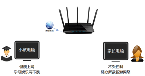 為什么進(jìn)不去tplogin,tplogincn管理頁面404,手機(jī)無法訪問tplogin,tplogin cn千兆,www.tplogin.cn,tplogin.cn tp wr890n