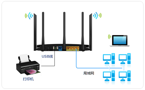 tplogin登錄不了,tplogincn重啟,tplogin隱藏設(shè)置,進入不了tplogin.cn,tologin.cn登錄入口,tplogin.cn 6位數(shù)密碼