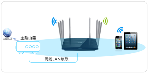 tplogin網速好慢,tplogincn手機復位,tplogin 5620隱藏設置,tplogin cn在手機登錄,tplogin,cn登錄界面,手機上怎樣設置tplogin