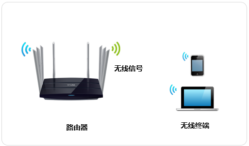 tplogin無法打開,tplogincn用戶名,tplogin cn信號擴(kuò)展器,tplogin. cn顯示出錯,tplogin.cn主頁 登錄,tplogin路由器登錄管理網(wǎng)址