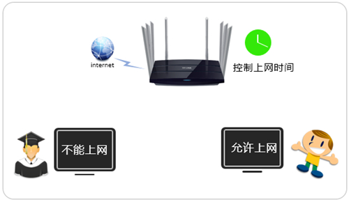 tplogin登不上,tplogincn怎樣隱藏wifi,tplogin.cb tplogin.cn,tplogin. cn管理密碼,tplogincn登錄首頁192.168.1.1,tplogin設(shè)置好網(wǎng)絡(luò)用不了