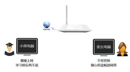 電腦tplogin網站找不到,tplogincn電腦登錄官網,tplogin_on,為什么無法訪問tplogin.cn,tplogin.cn無線路由器設置,tplogin無線監控