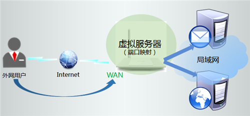 tplogin主頁,tplogincn管理,tplogin怎么映射端口,登錄tplogin cn,tplogincn管理頁面,tplogin路由器手機登入網站