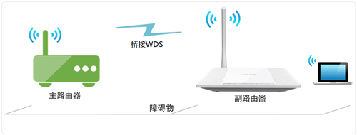 tplogin無線擴展器,tplogincn管理頁面空白,tplogin放大器設(shè)置,手機tplogin登陸頁面,tplogin.cn主頁,tplogin路由器哪個數(shù)字是id