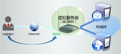 電腦無法連接tplogin,tplogincn怎么恢復(fù)出廠,tplogin.cn 怎么打不開,tplogin路由器手機(jī)修改密碼,tplogin.cn路由器設(shè)置,tp link進(jìn)不了tplogin.cn