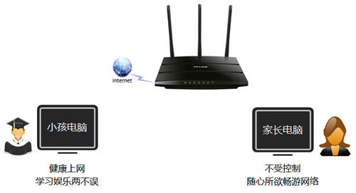 tplogin手機(jī)登錄不了,tplogincn主頁(yè)登錄手機(jī),tplogin .cn打不開(kāi)404,tplogin路由器上網(wǎng)設(shè)置,tplogin,cn登錄界面,tplogin.cn 連接不上