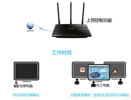 https tplogin,tplogincn蘋果登陸,tplogin設置中文名字,手機設置tplogin路由器設置,tplogincn管理頁面手機,tplogin.cn進不了怎么辦