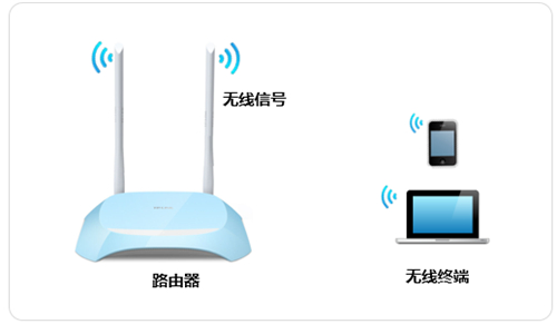 無法連接tplogin.cn,電腦tplogincn登錄首頁,tplogin.cnd,為什么手機打不開tplogin的網(wǎng)頁,tplogincn手機登陸,tplogin定時連接