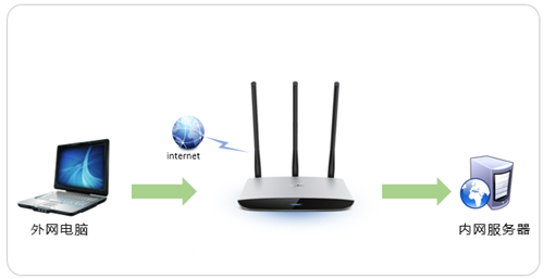 tplogin調5ghz,tplogincn怎么設置最新,tplogin .cn界面登不上,tplogin登不上也沒網,tplogin.cn無線路由器設置,電腦登錄不了tplogin