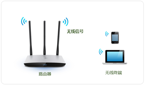 tplogin翻譯,tplogincn恢復(fù)出廠后密碼,手機怎么登不上tplogin,tplogin連接機頂盒,tplogincn管理頁面,tplogin怎么設(shè)置