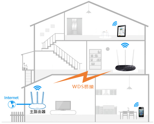 手機登入不了tplogin,tplogincn怎么修改wifi密碼,tplogin 進不去,tplogin450m,tplogincn手機客戶端,tplogin怎么設置橋接