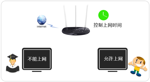 tplogin怎么設置攝像頭,tplogincn手機登陸端,為什么打不開tplogin.cn網頁,www. tplogin .cn,tplogin.cn路由器設置,無法出現tplogin.cn