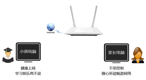 tplogin中文讀,tplogincn擴展器登錄界面,tplogin.vom,在哪里輸入tplogin.cn,tplogincn管理界面,tplogin ip地址