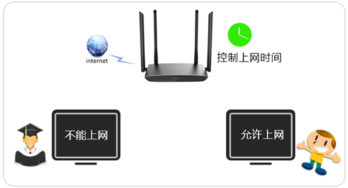 tplogin.cnapp,tplogincn手機管理頁面登錄,tplogin怎么設置連接的網速,ip地址tplogin.co,www.tplogin.cn,win7無法打開tplogin