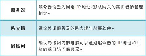 tplogin.cn192.168.11,tplogincn人數連接上限,tplogin擴展路由器設置,tplogin重制,www.tplogin.cn,tplogin路由器原始密碼多少