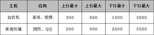 tplogin怎么看自己的寬度號,tplogincn無線路由器,tplogin老路由器設(shè)置斷網(wǎng),tplogin.cn限制速度,tplogincn手機登錄官網(wǎng),tplogin路由器設(shè)置ip地址