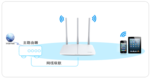 tplogin.cn信號不好,tplogincn886n有雙頻嗎,tplogin路由器怎樣重啟,tplogin 正在連接,tplogin.cn主頁登錄,tplogin.cn能改密碼嗎