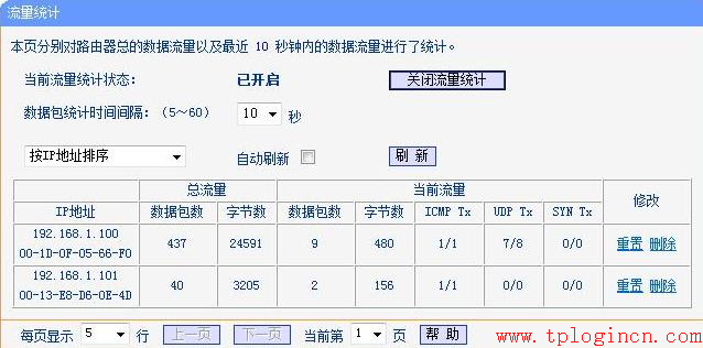 tp-link路由器初始密碼,tplink無(wú)線路由器怎么設(shè)置,破解tp-link路由器,fast路由器與tp-link,tplogin.cn管理員密碼是多少,tplogincn主頁(yè)