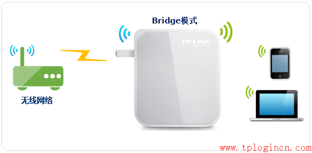 tp-link路由器 ip,tplogin cn,路由器tp-link升級,tp-link4口路由器,tplogin.cn登陸網址,tplink初始密碼