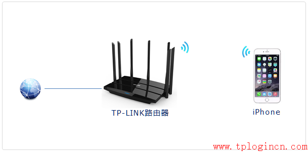 tplogincnapp,無法連接到tplogin cn,路由器tp-link價格,無線路由器 tp-link,tplogin.cn官網,192.168.0.1設置